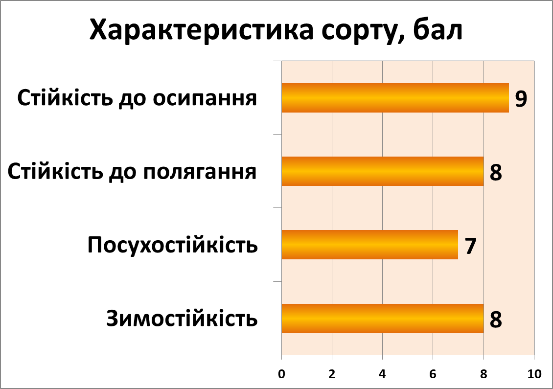 Добродійка 