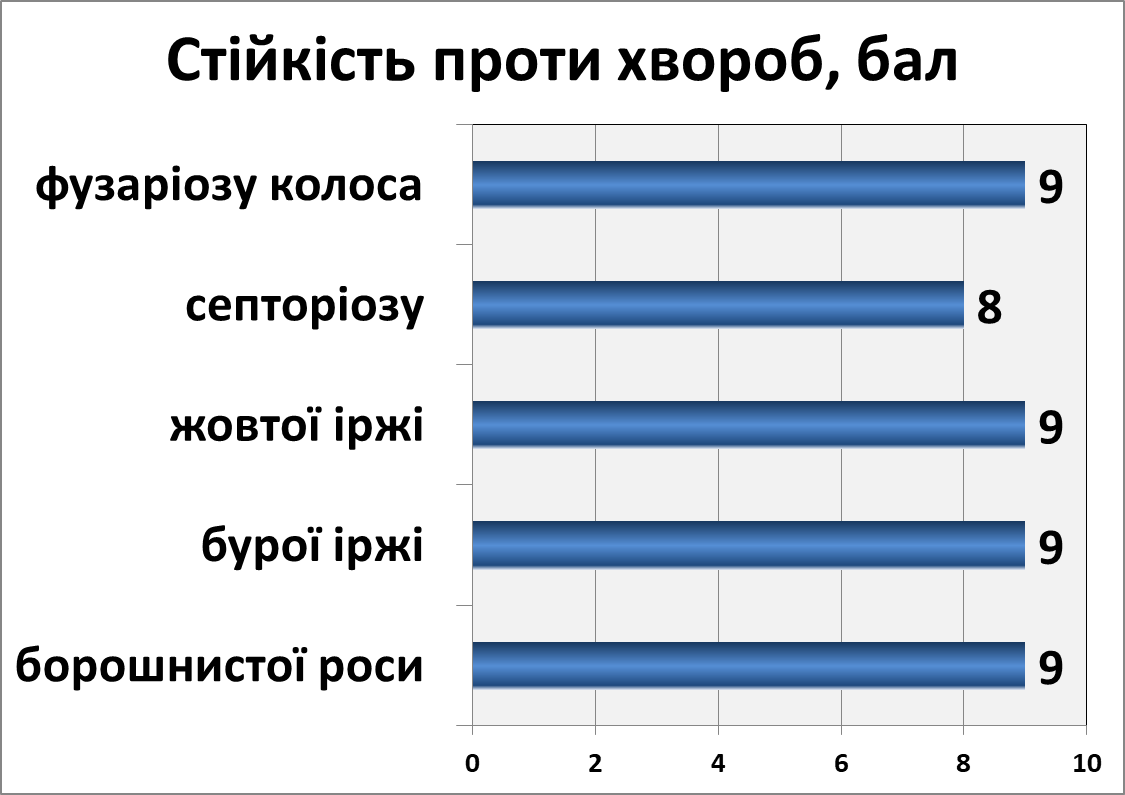 Зорепад хвороби.png